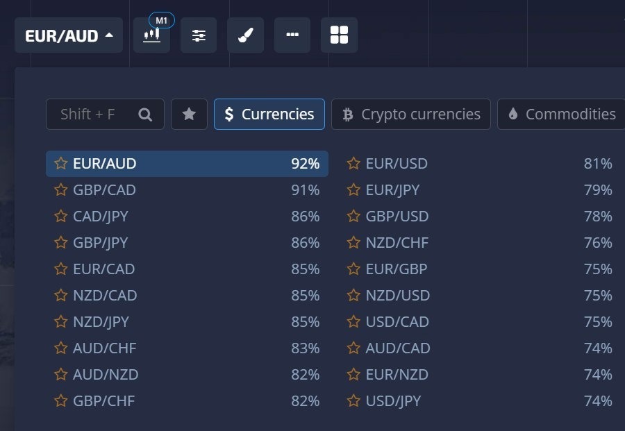 Odabir asseta za trgovanje