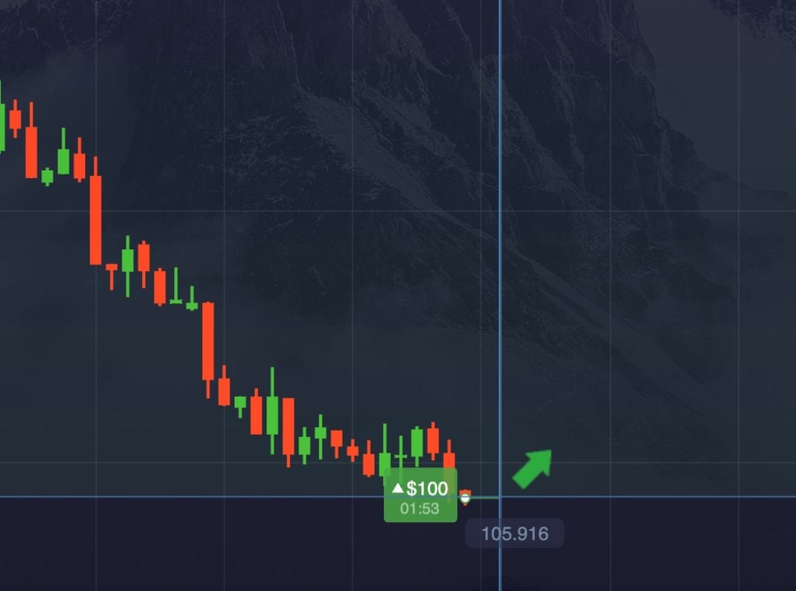 Predviđanje smjera cijene